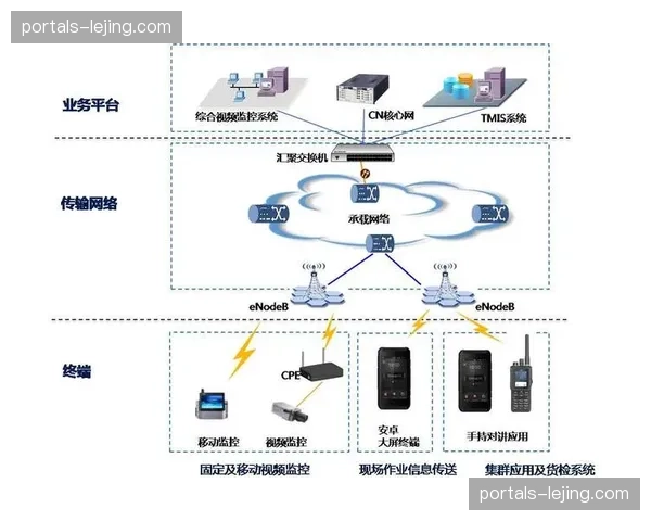 调度指令下达路径扁平化 减少层级传递带来的信息损耗